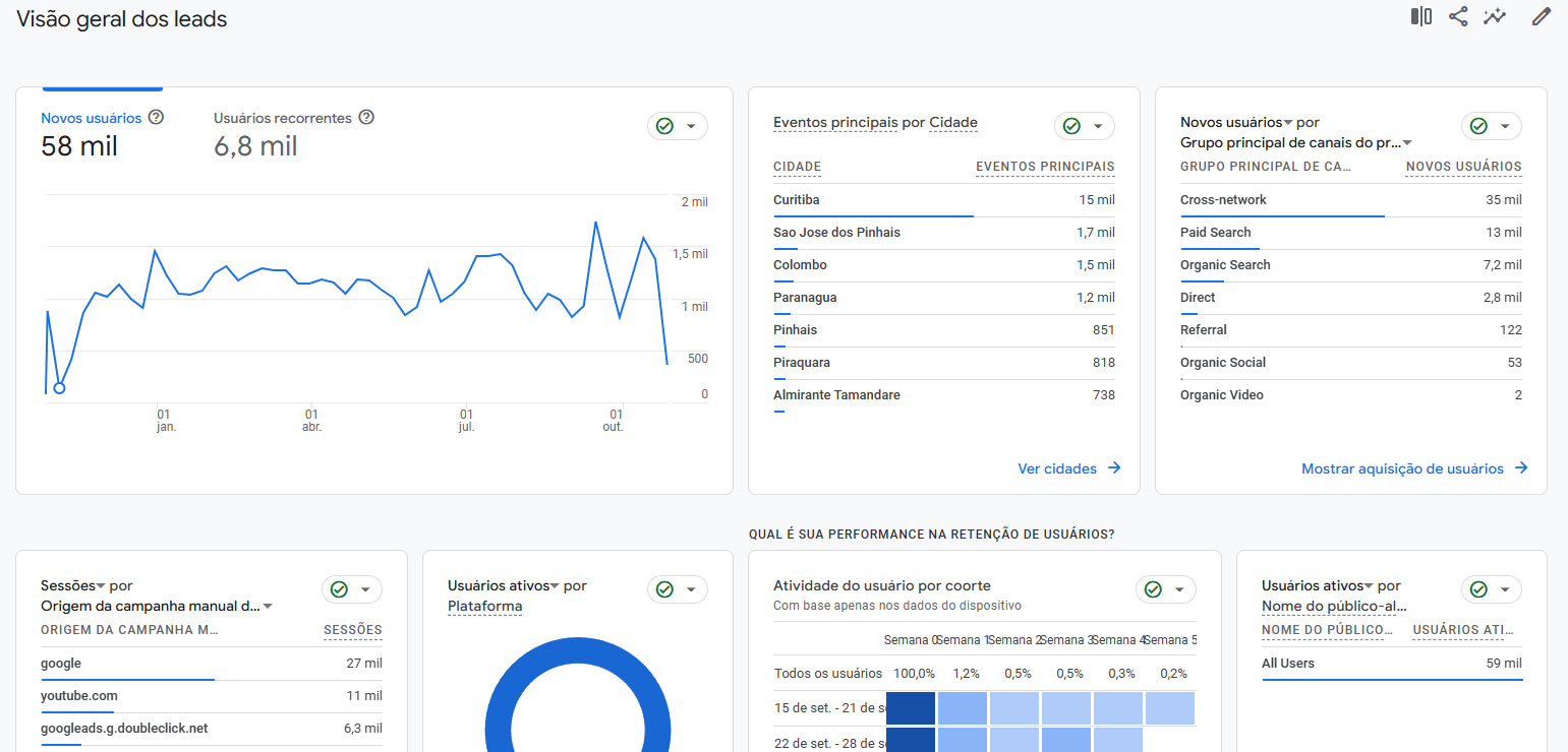 Analytics 2