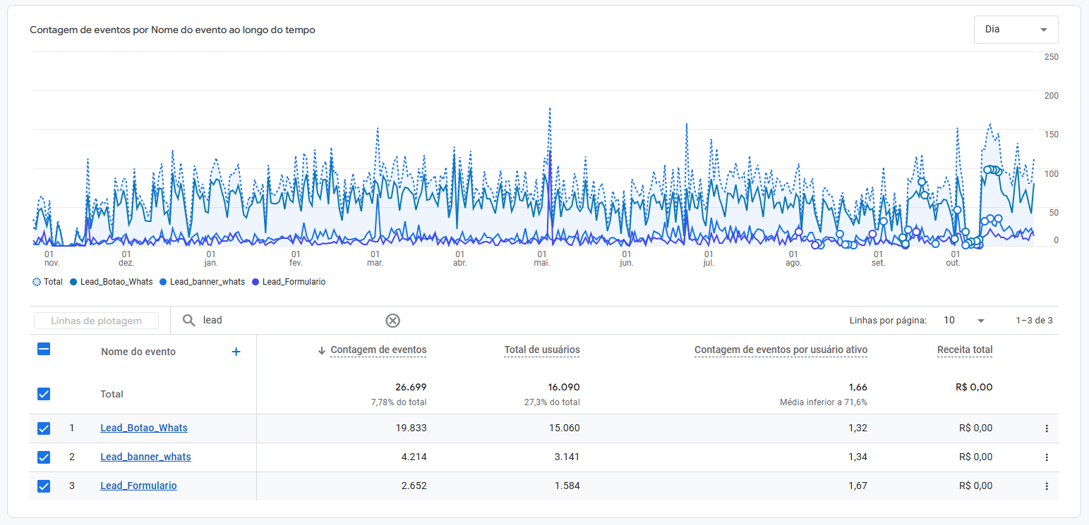 Analytics 3